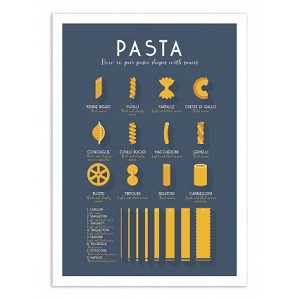 WALL EDITION POSTER PASTA  AND SAUCE<br>