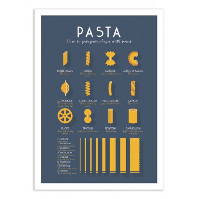 Wall edition poster pasta  and sauce 
